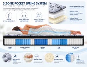 ultimatesleepmattress