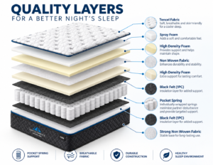 gentleembracemattress